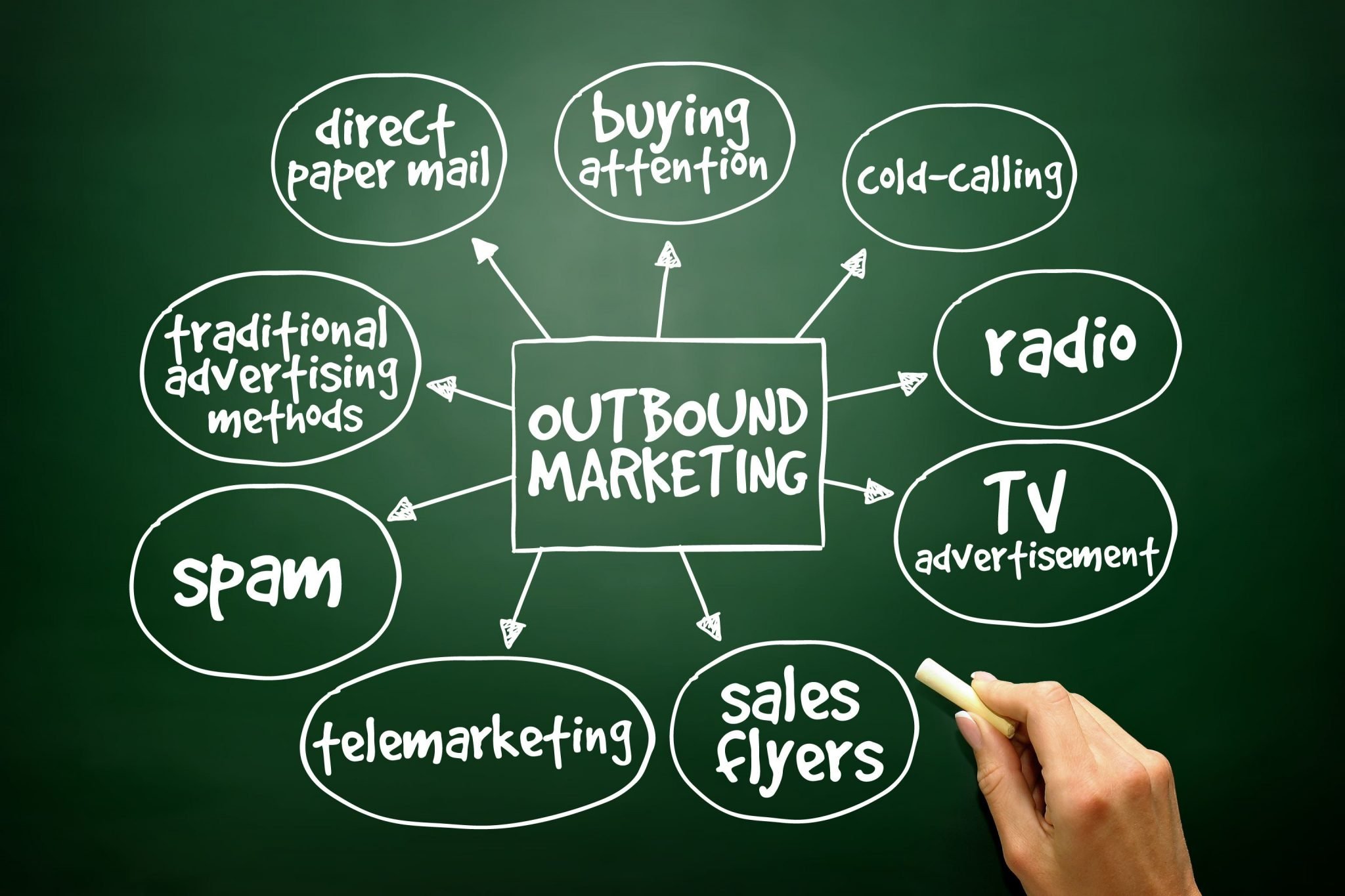 Outbound Marketing O Que E E Como Faz Minhas Vendas Multiplicarem - Marques Contabilidade